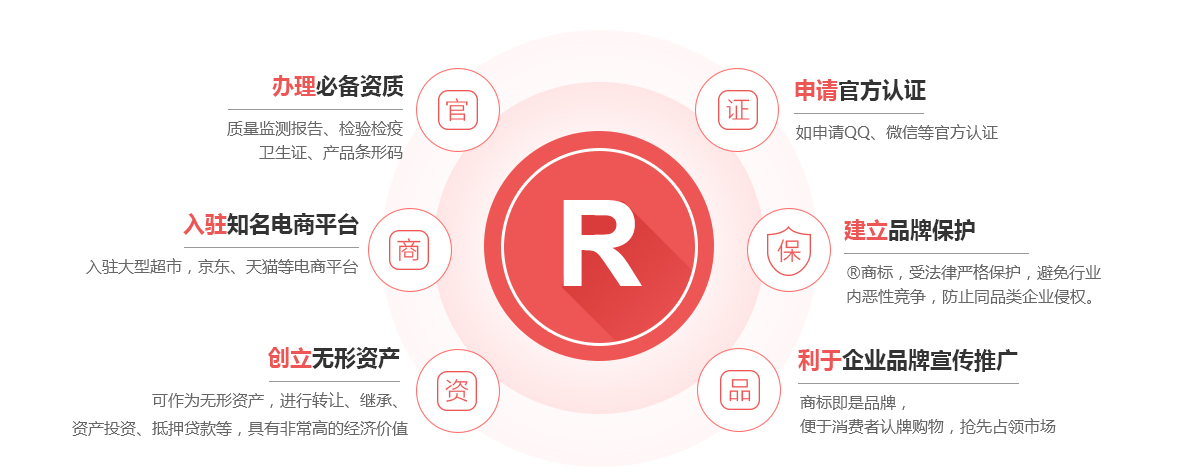 天峨商标注册的作用